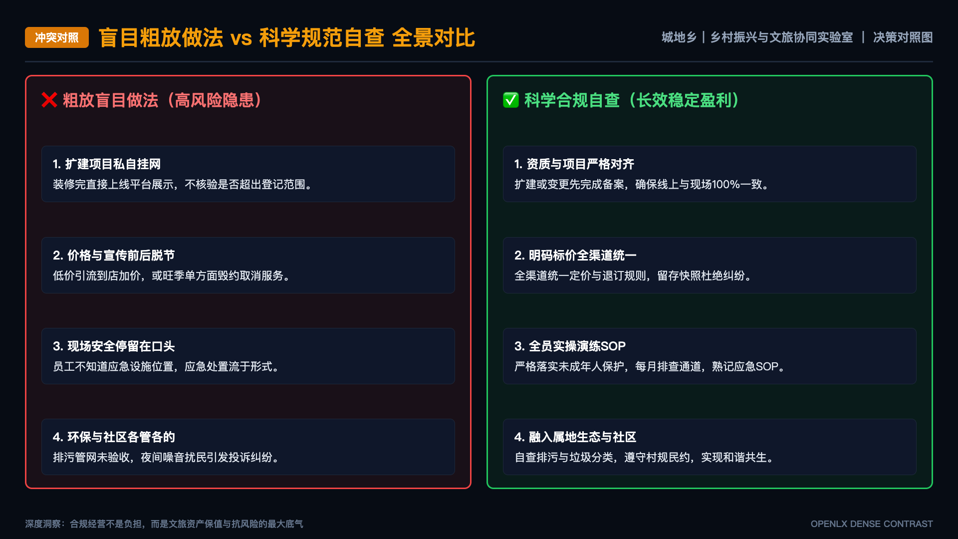 农文旅项目如何把生态约束纳入方案 - 对照图