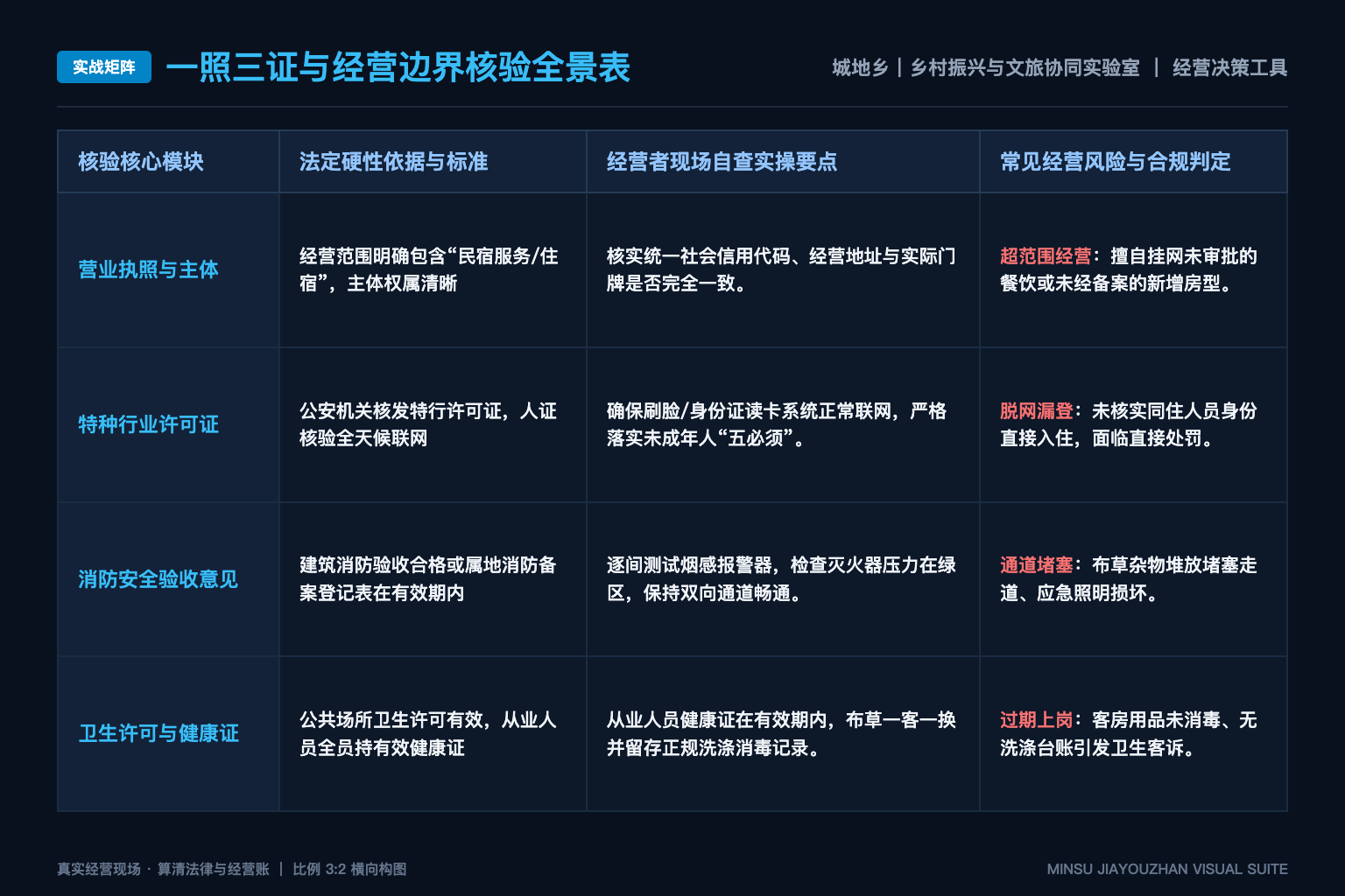 县域文旅项目如何面对季节性收入与闲置 - 实战矩阵表