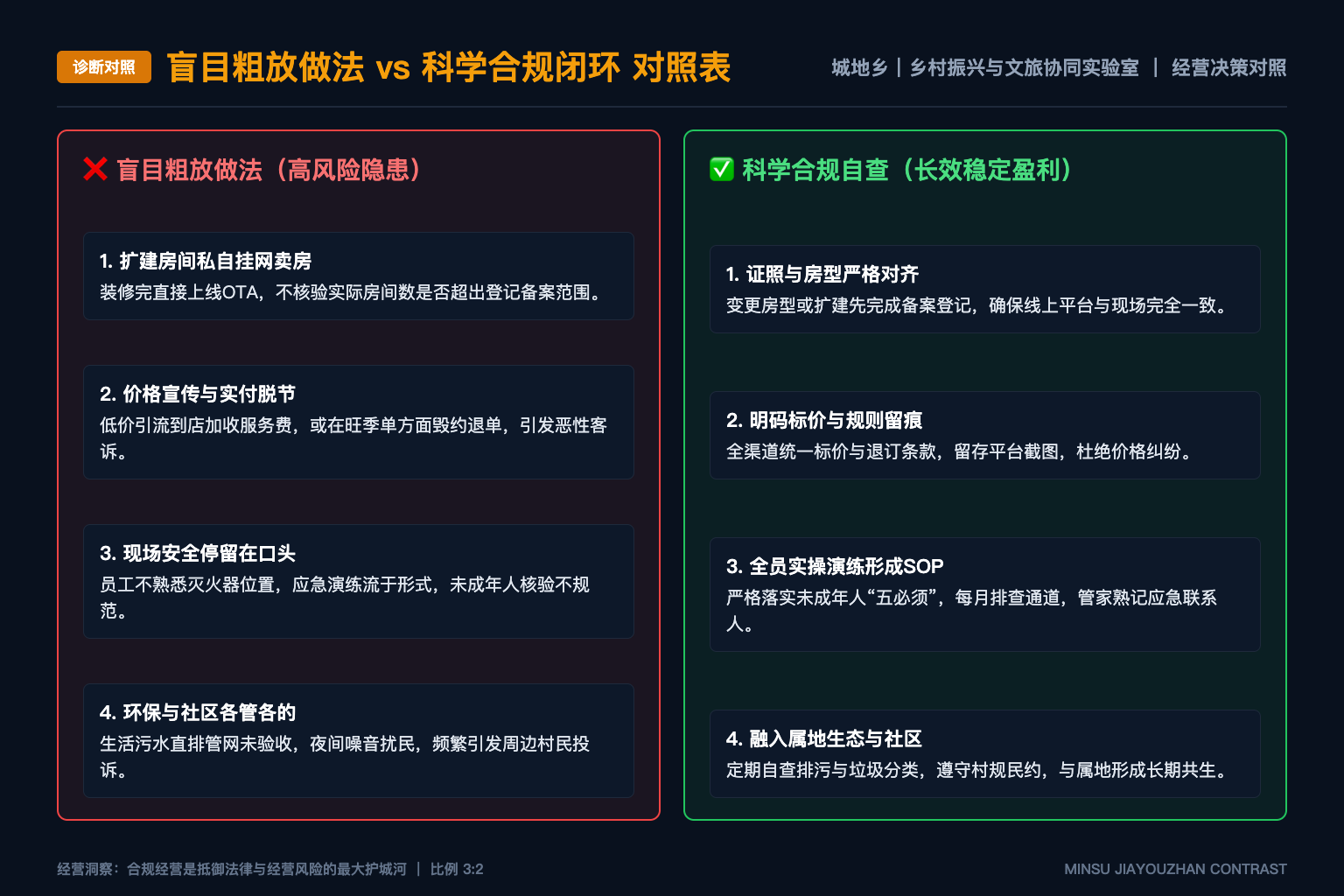 地方文旅项目开放合作，如何把“资源优势”翻译成合作方看得懂的条件？ - 诊断对照表