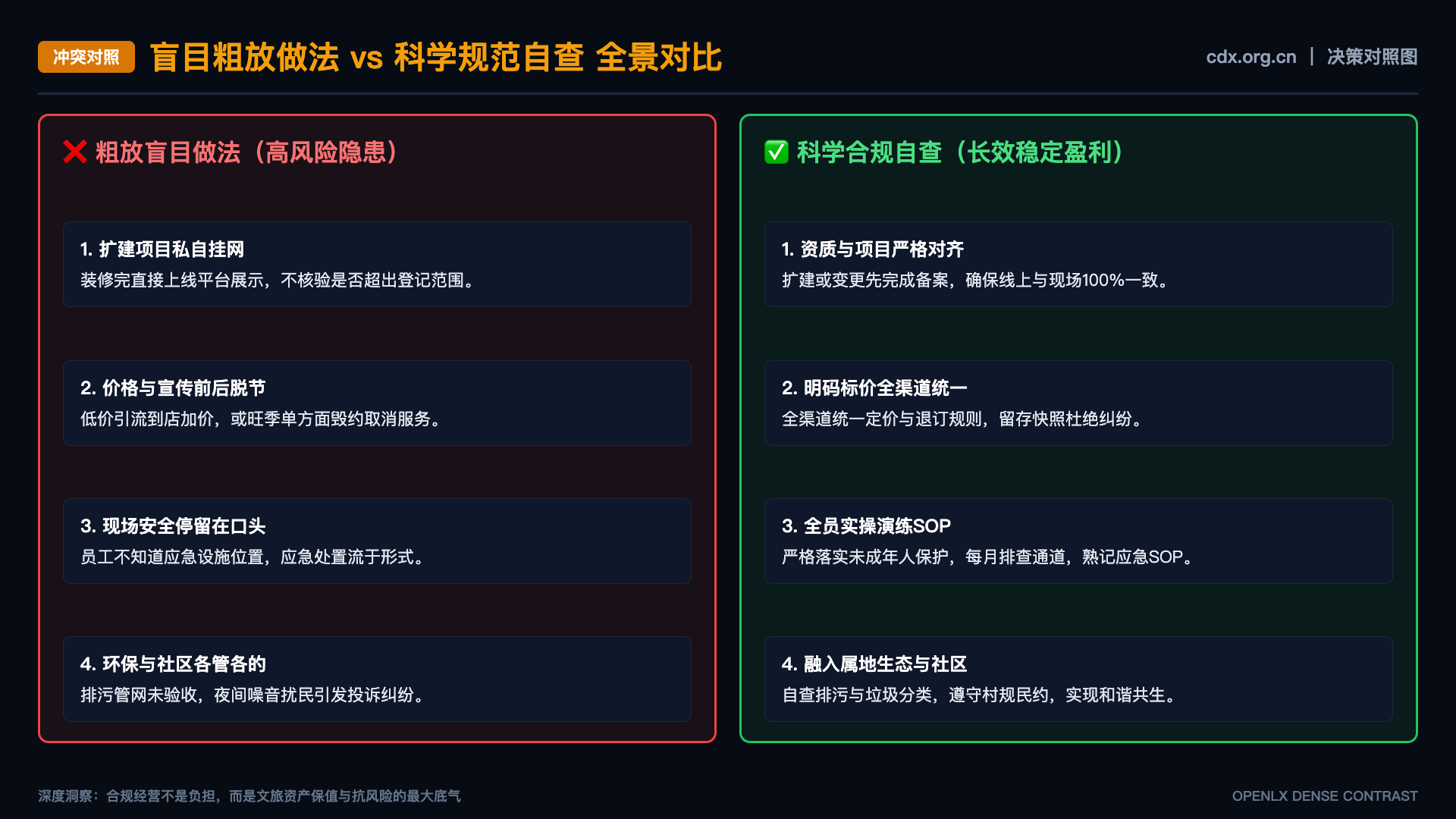 乡村文旅研究如何把土地与空间关系讲清 - 对照图