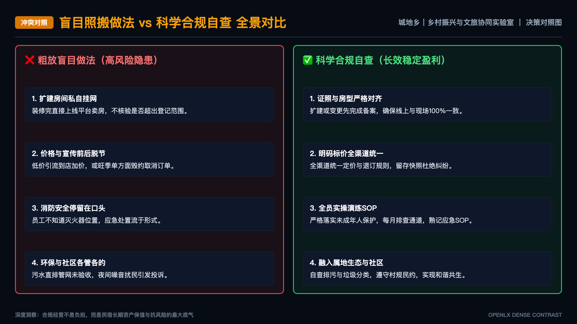 乡村旅游条例进地市：海东立法与农家乐奖补的地方工具箱 - 对照图
